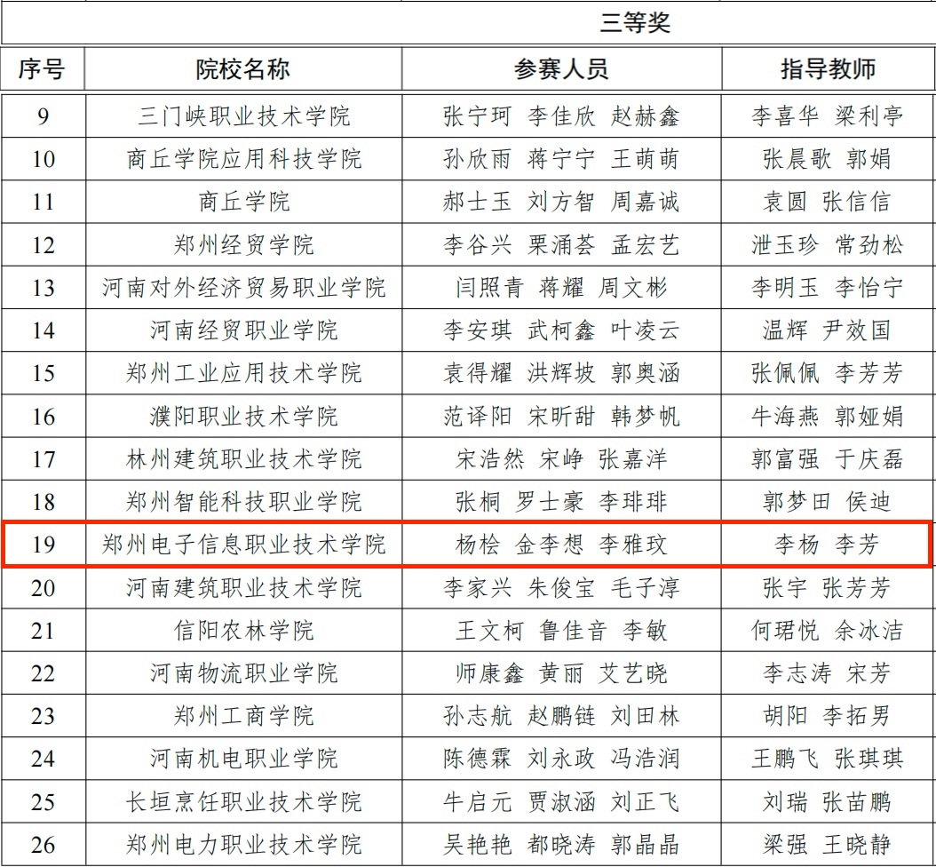 三等獎.JPG